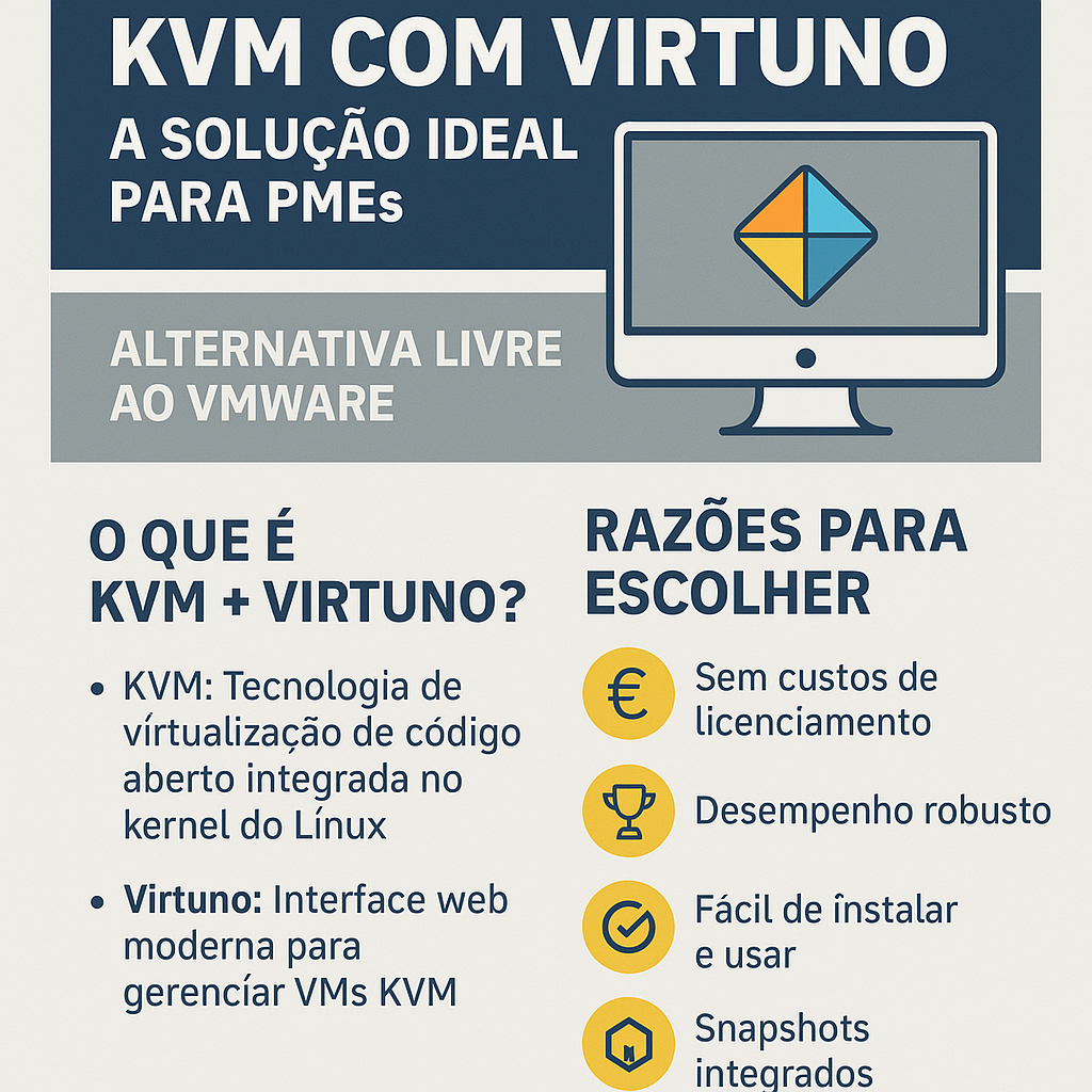 Banner Promocional KVM Virtuno